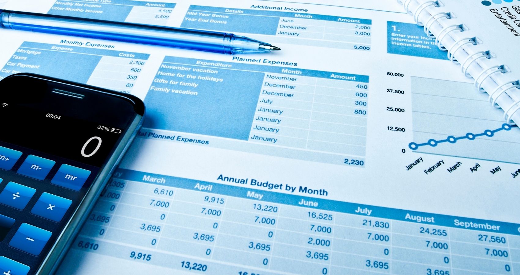 Presupuesto anual para emprendedores: tu mapa de navegación para no perderte en la incertidumbre económica.